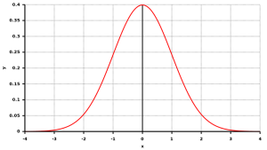 gauss_dichtefunktion